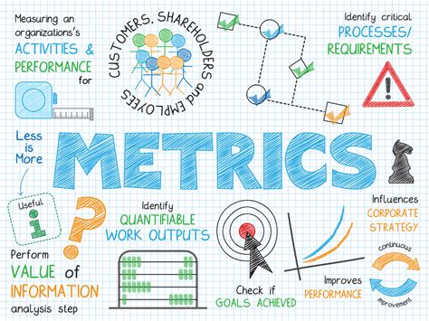  We utilize a variety of tools and metrics to monitor the effectiveness of our campaigns